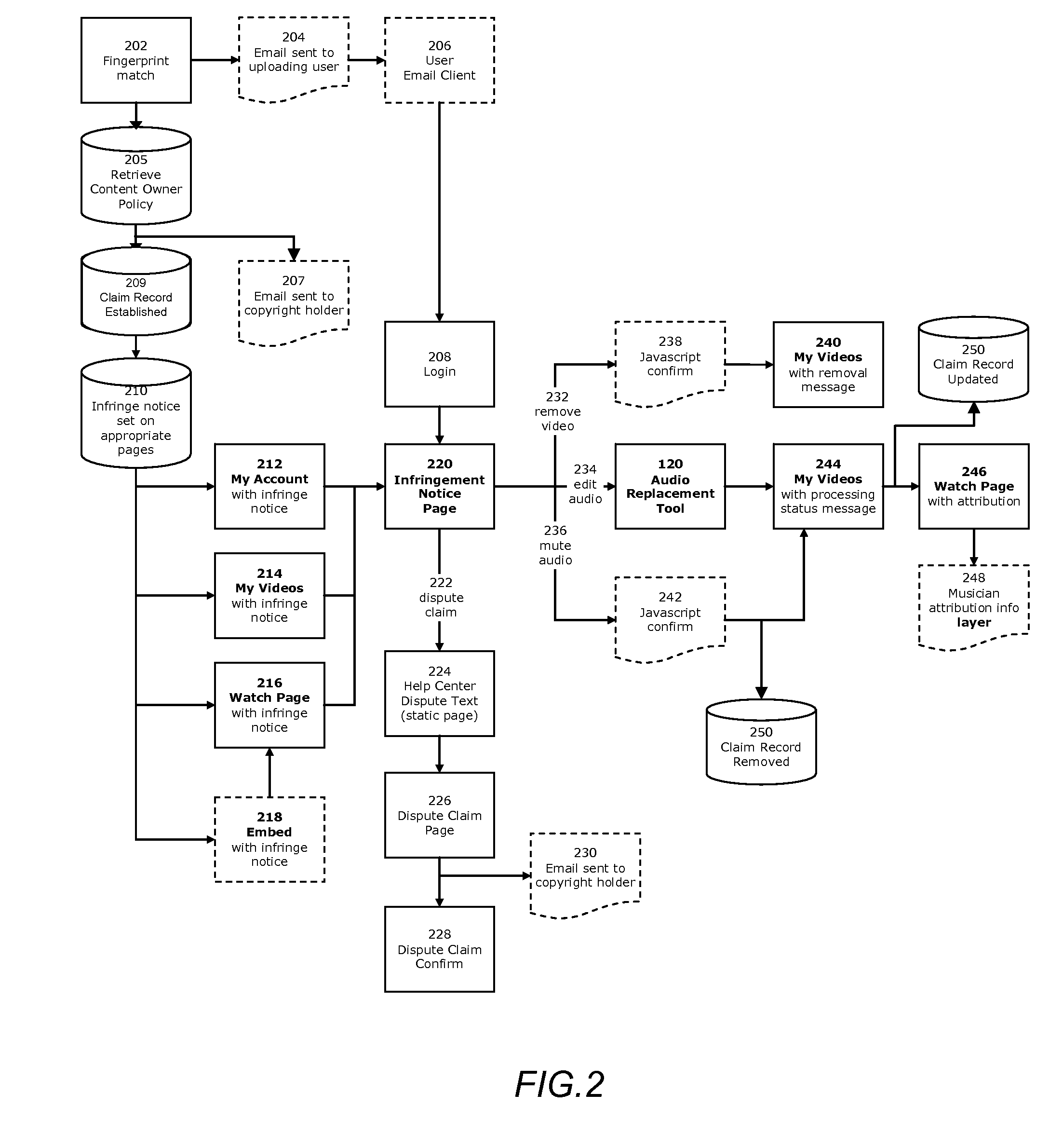 Blocking of Unlicensed Audio Content in Video Files on a Video Hosting Website