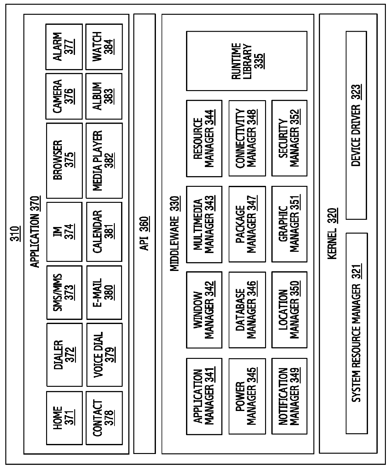 Method and apparatus for connection between electronic devices