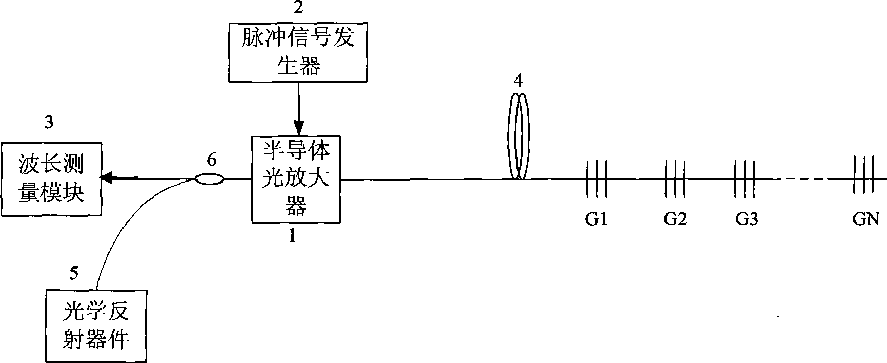 Time division multiplexing optical fiber sensing method and apparatus