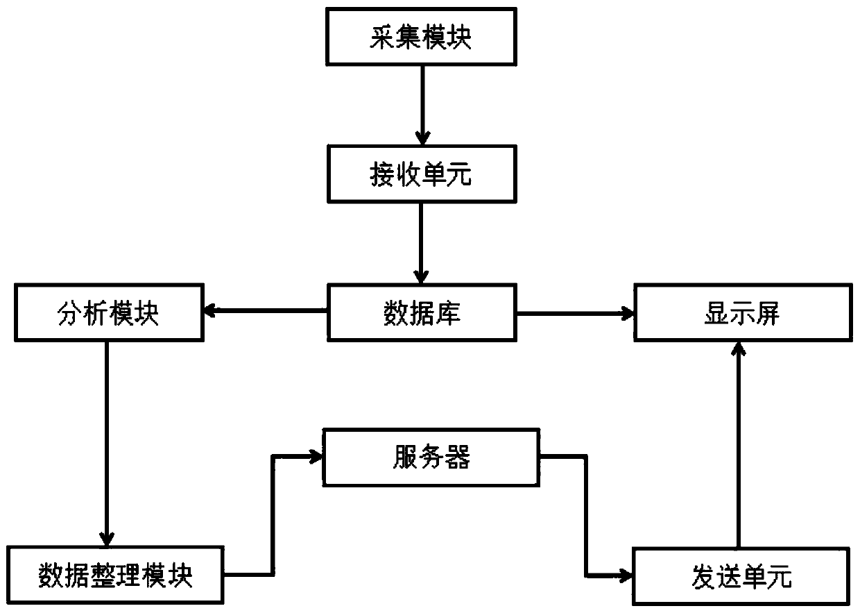 Main control board circuit early warning system based on big data