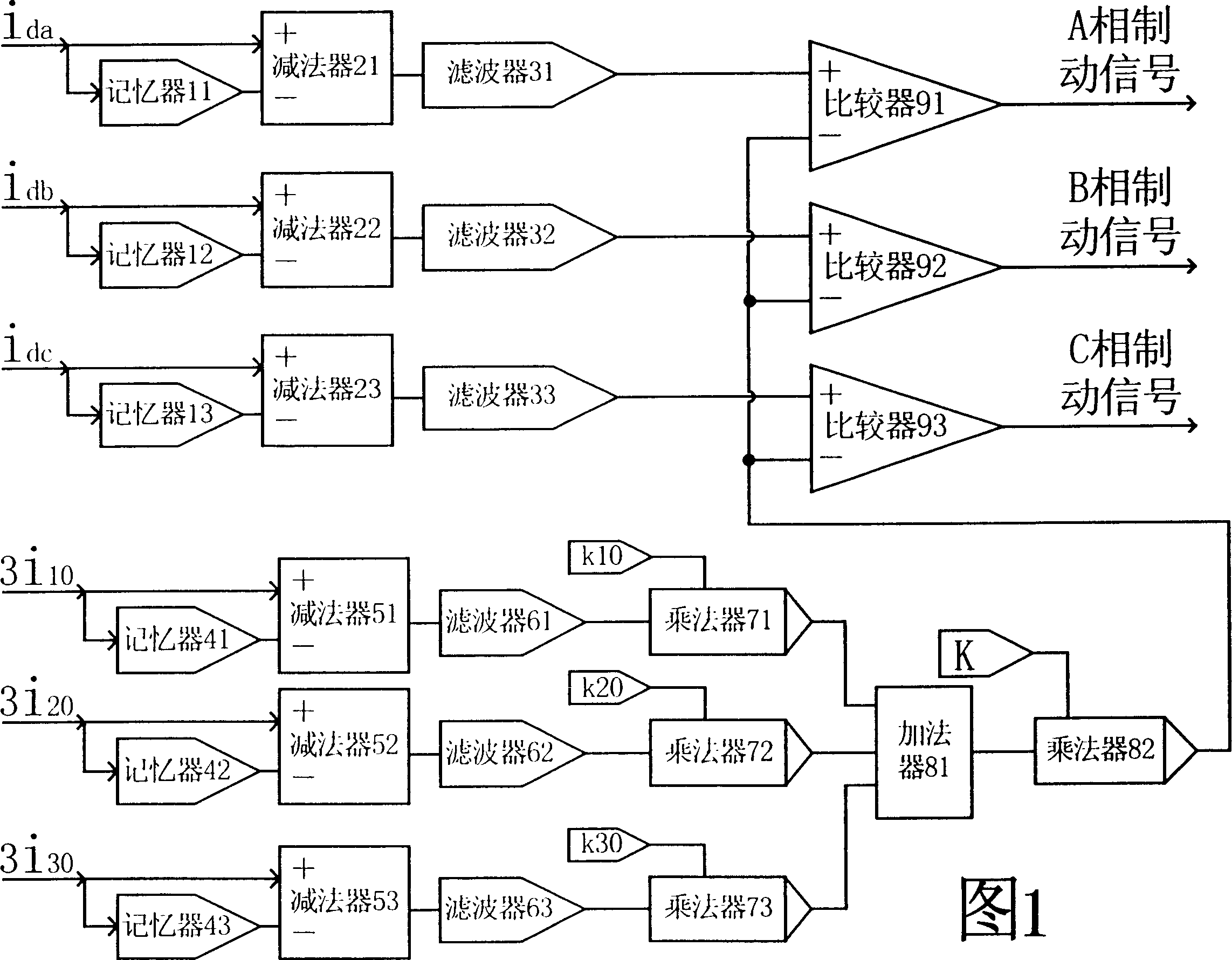 Phase-splitting integrated zero-sequence brake method for preventing multiple-branch voltage transformer differential protection unwanted operation