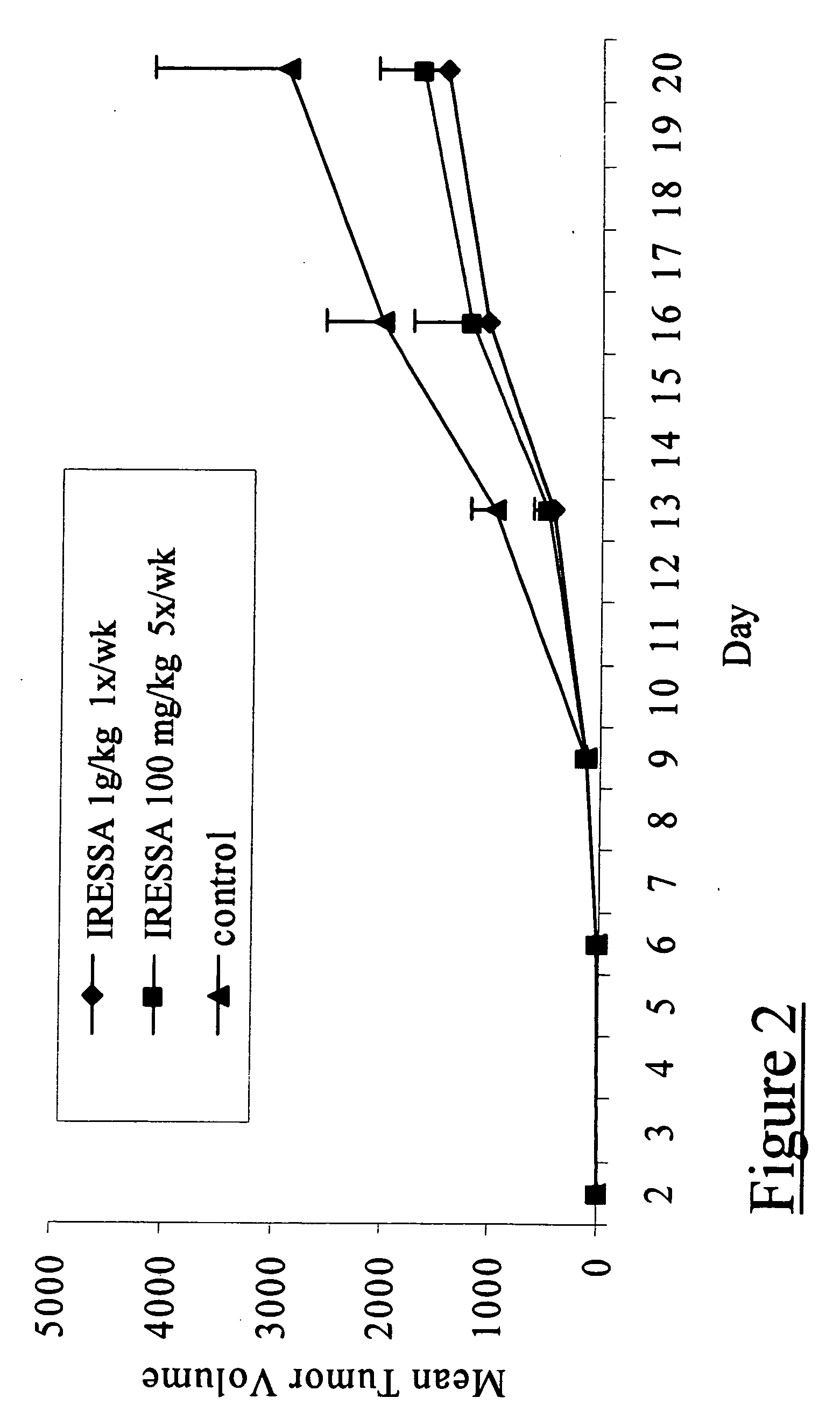 Method of screening for sensitivity to kinase inhibitor therapy