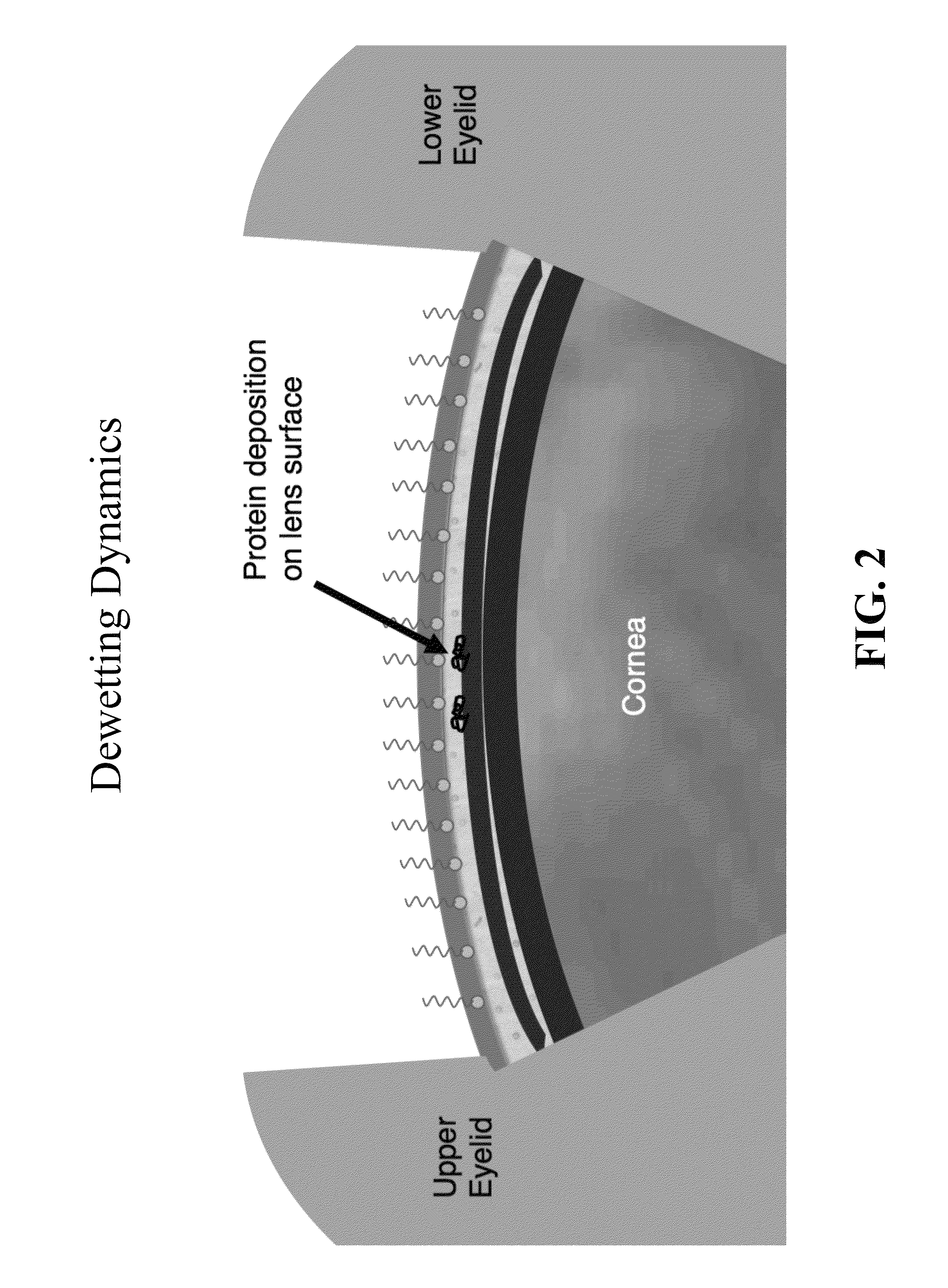 i-DDrOP: Interfacial dewetting and drainage optical platform