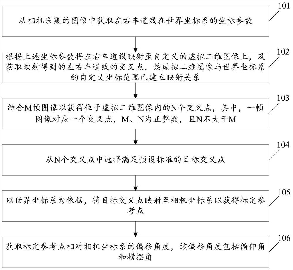 Vehicle-mounted camera calibration method and device, vehicle-mounted camera and storage medium