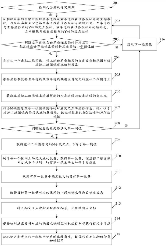 Vehicle-mounted camera calibration method and device, vehicle-mounted camera and storage medium