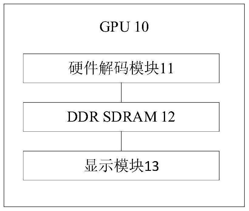 Video display method and graphics processor