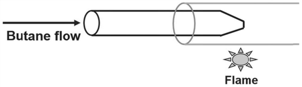 A method for preparing metal homogenous and hybrid ultrafine electrodes by carbon template and electroplating