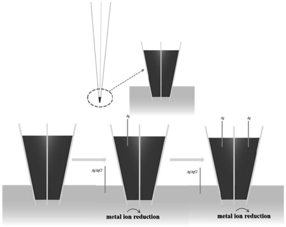 A method for preparing metal homogenous and hybrid ultrafine electrodes by carbon template and electroplating