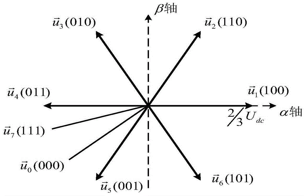 Current predictive control method for two-level three-phase grid-connected inverter