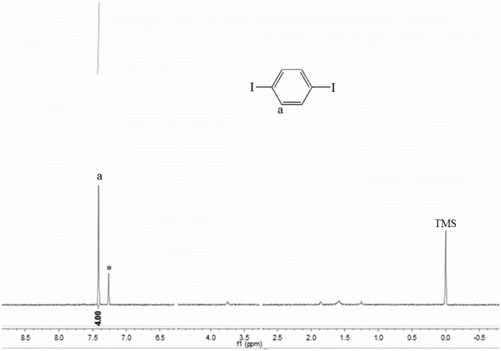 Green preparation technique of 1,4-diiodo-benzene