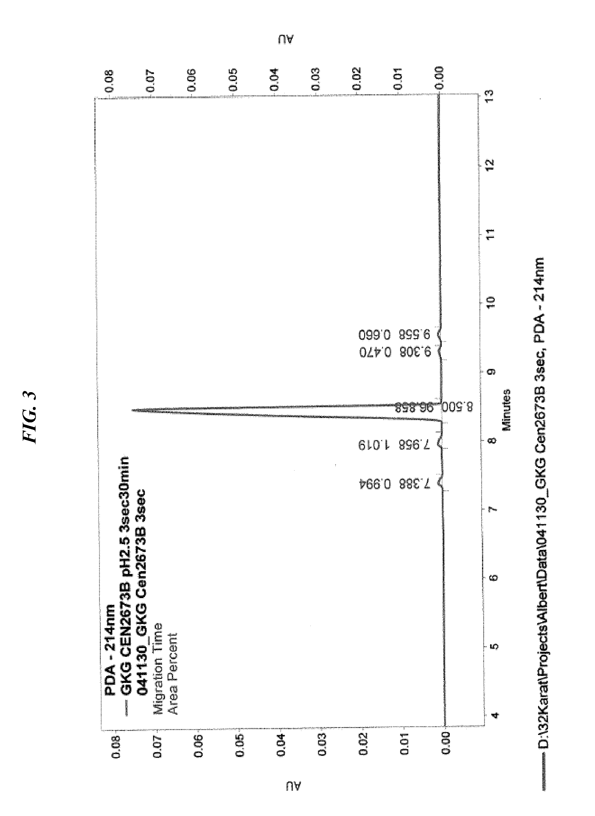 Solution Synthesis of Peptide Cell Growth Stimulators