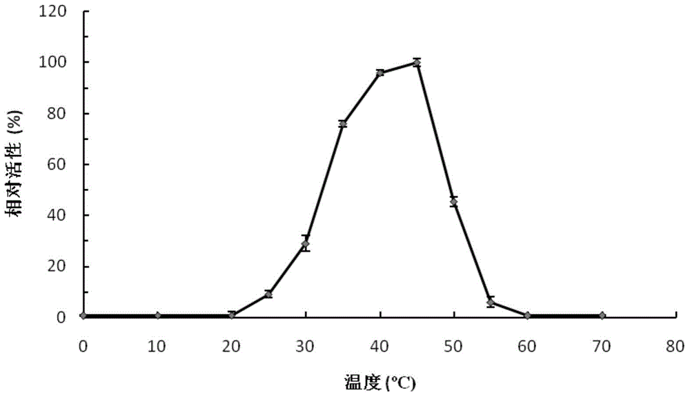 Excision-type agarose, coding gene and application thereof