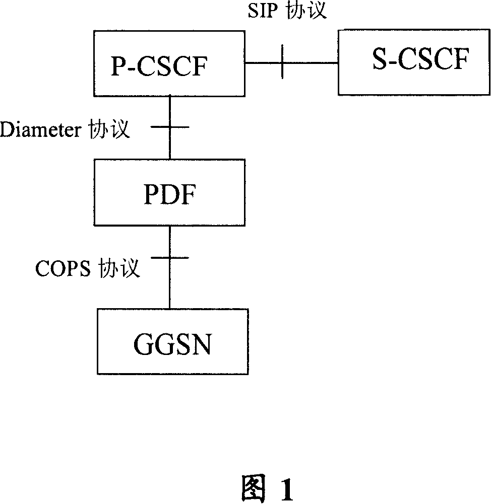 Method and system for billing users in IP multimedia subsystem