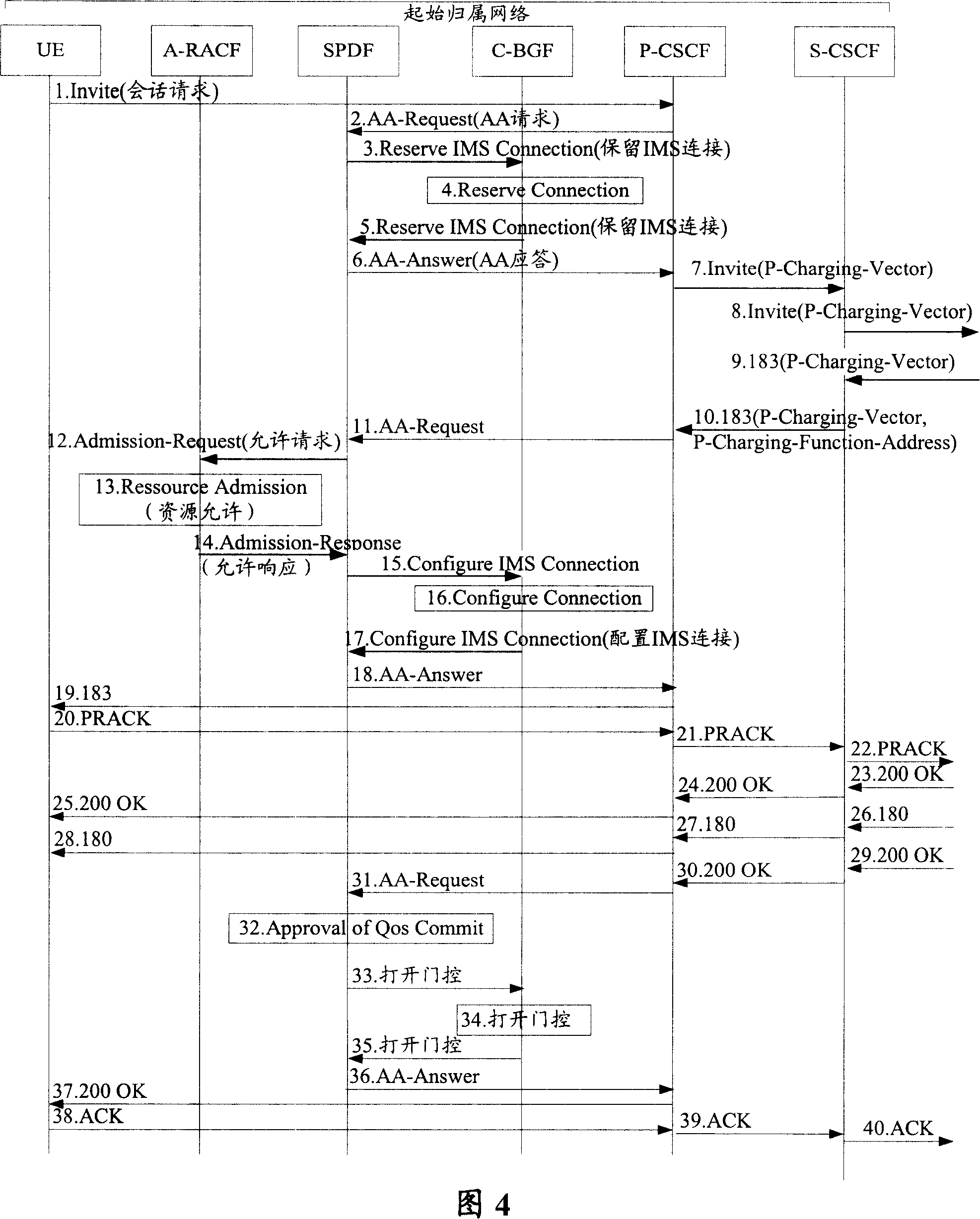 Method and system for billing users in IP multimedia subsystem