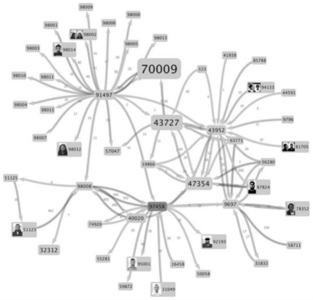 A method and system for detecting telecommunications fraud events