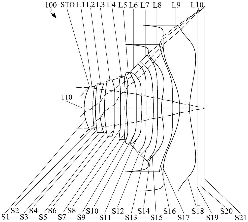 Optical system, image capturing module and electronic device