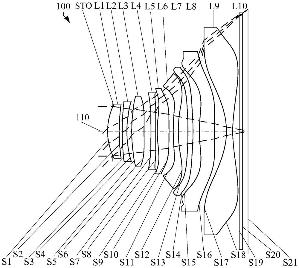 Optical system, image capturing module and electronic device