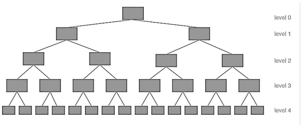 Dynamic partitioning method, system, equipment and medium