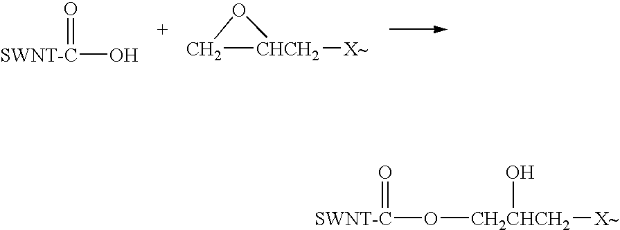 Block functionalization methods