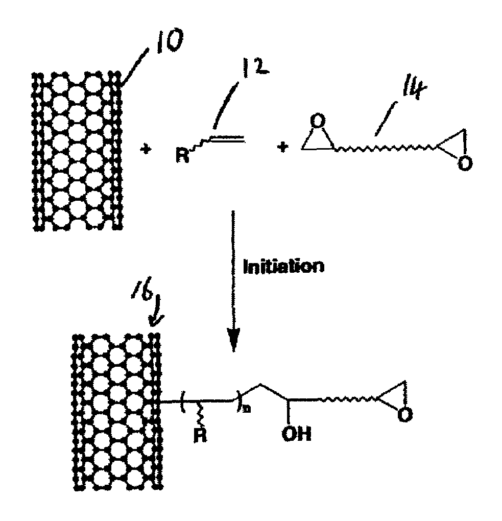 Block functionalization methods