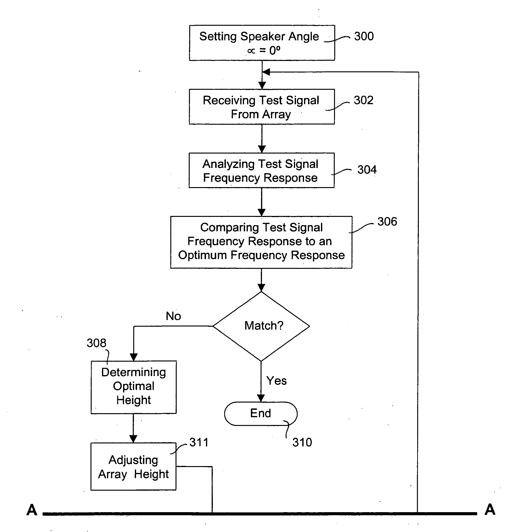 Automated system for adjusting line array speakers