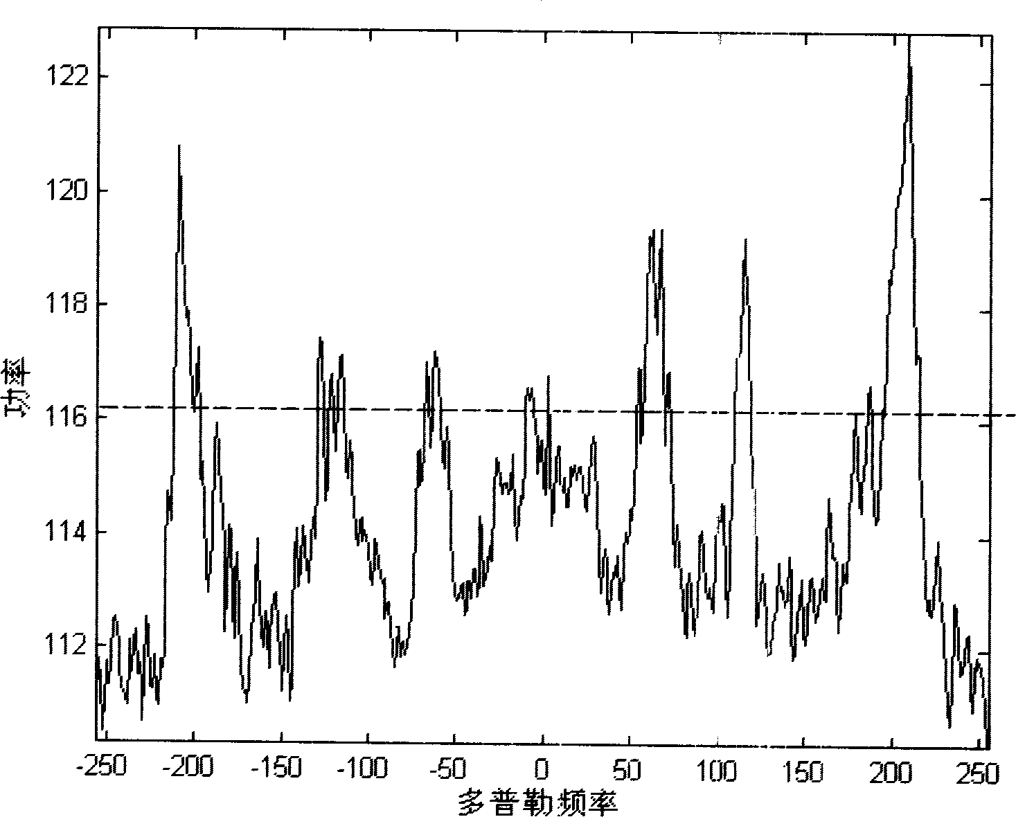 Anti-RF interference method for high frequency radar