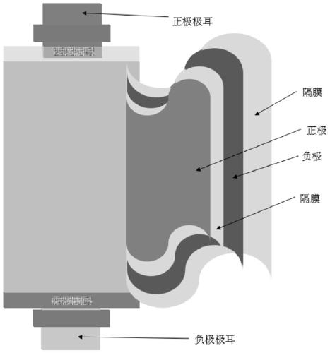 Positive electrode active material of battery core, high-voltage high-magnification battery core and manufacturing method thereof