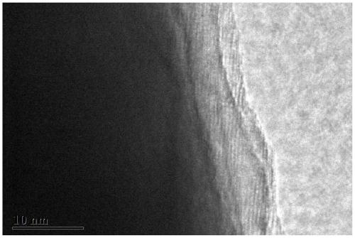 Positive electrode active material of battery core, high-voltage high-magnification battery core and manufacturing method thereof