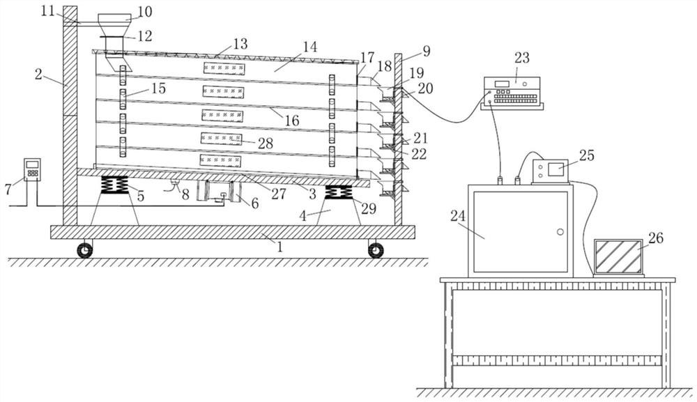 A sieving instrument and sieving method for detecting the reliability of gradation characteristics of granular materials