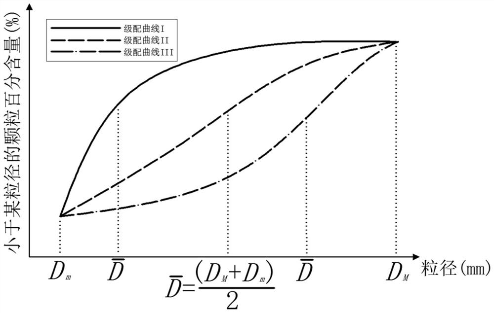 A sieving instrument and sieving method for detecting the reliability of gradation characteristics of granular materials