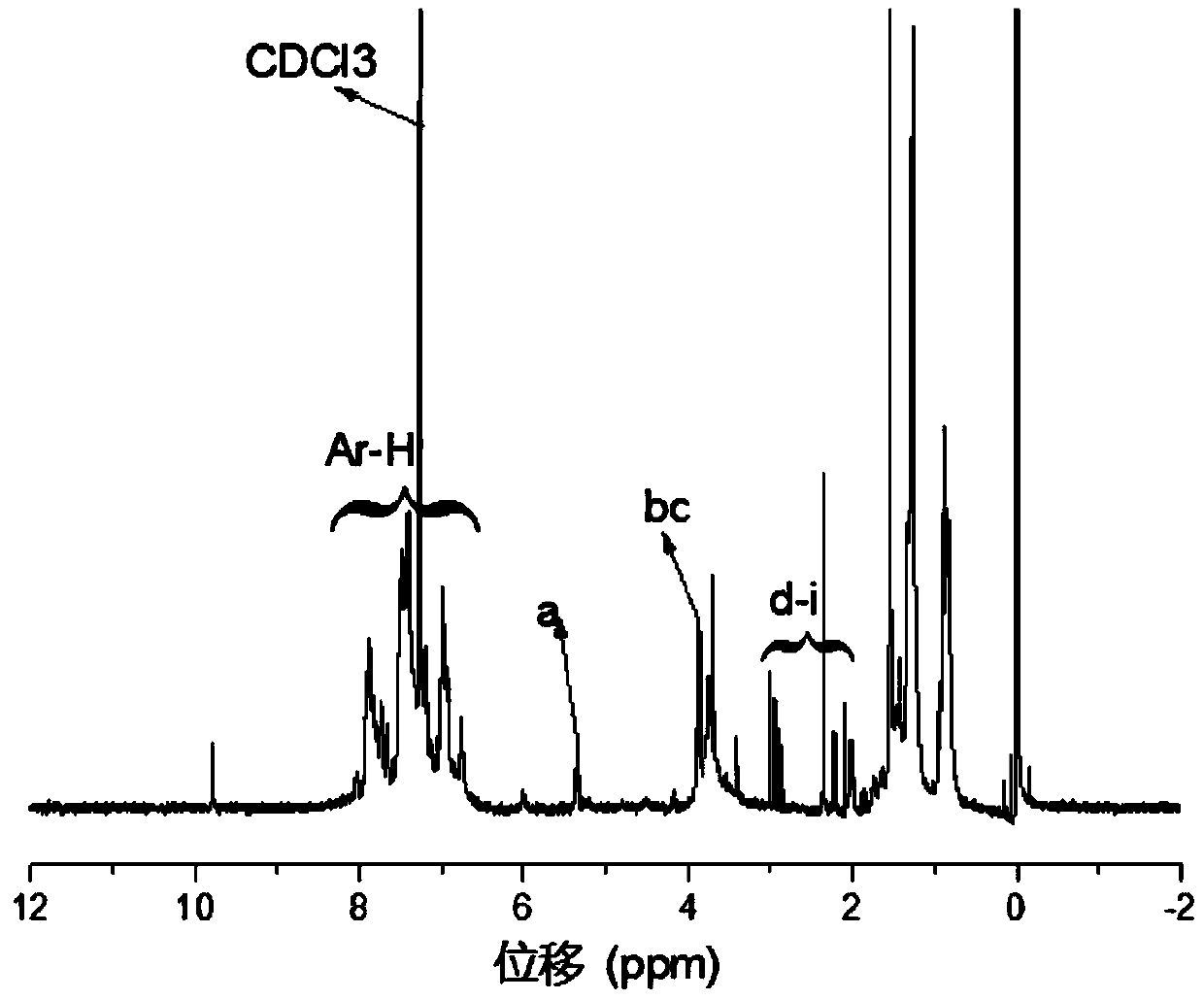 Poly(p-phenylene vinylene) derivative containing biphenyl structure and cyano group and preparation method and application thereof