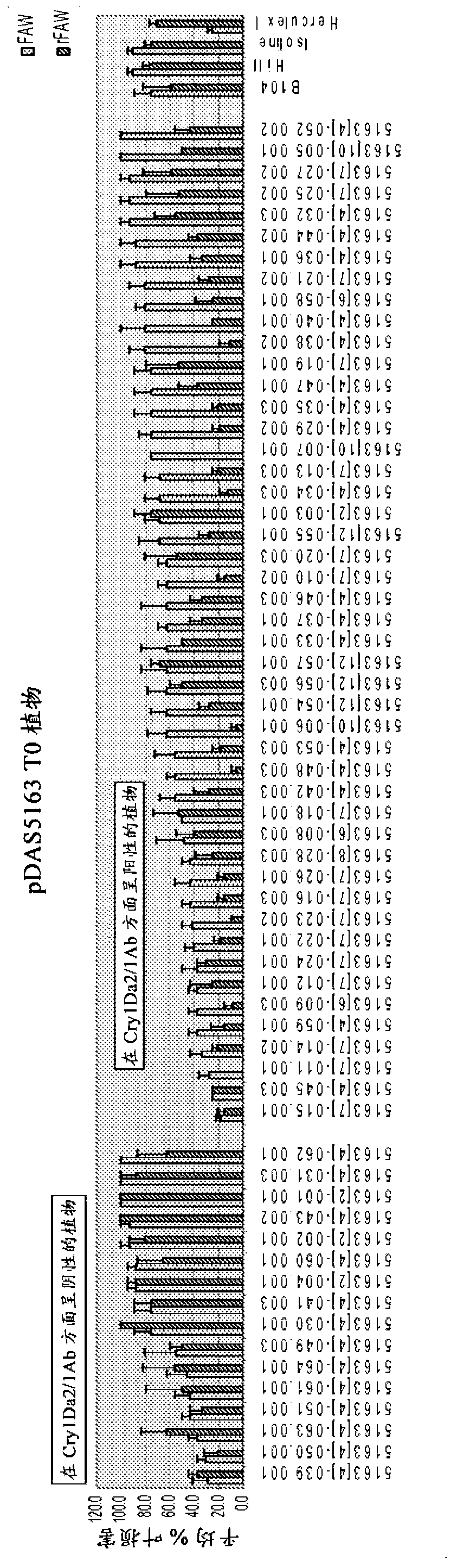 Combined use of cry1da and cry1fa proteins for insect resistance management