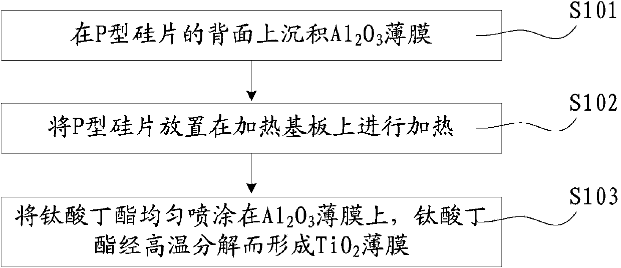 Back passivation layer structure, back passivation P type solar cell, preparation method of back passivation layer structure and preparation method of back passivation P type solar cell