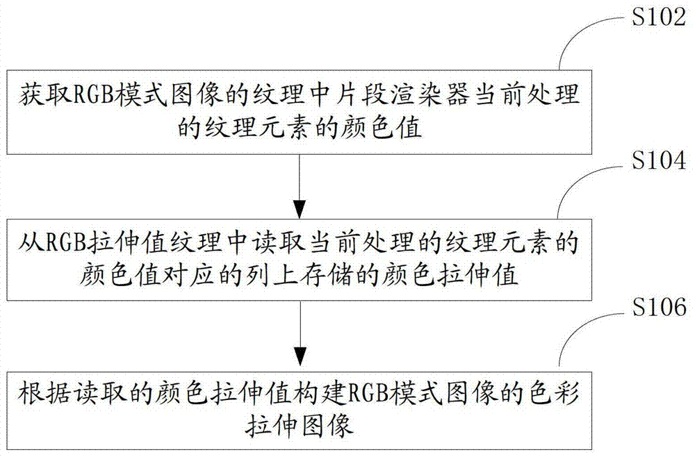 Color stretching method and system for rgb mode image