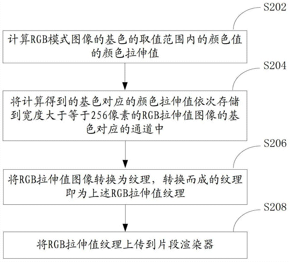 Color stretching method and system for rgb mode image