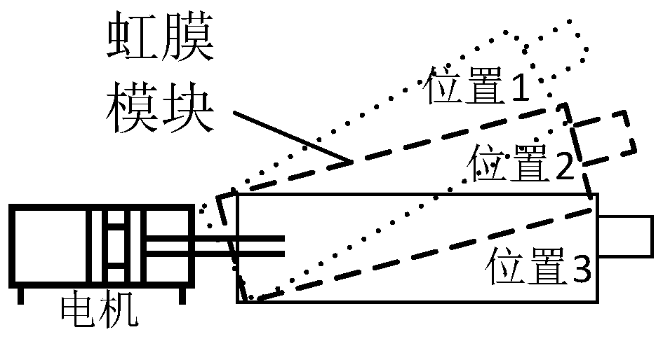 Iris positioning method and system and iris lock