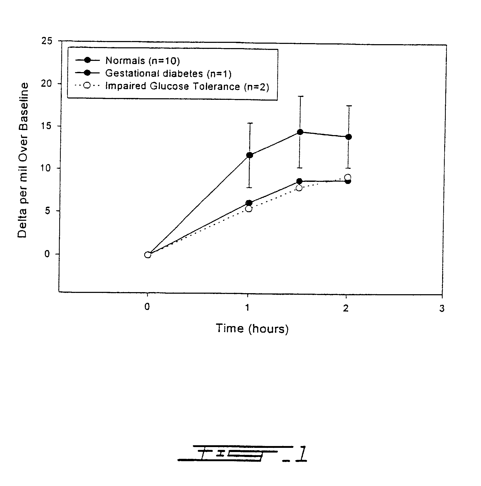 13C glucose breath test for the diagnosis of diabetic indications and monitoring glycemic control