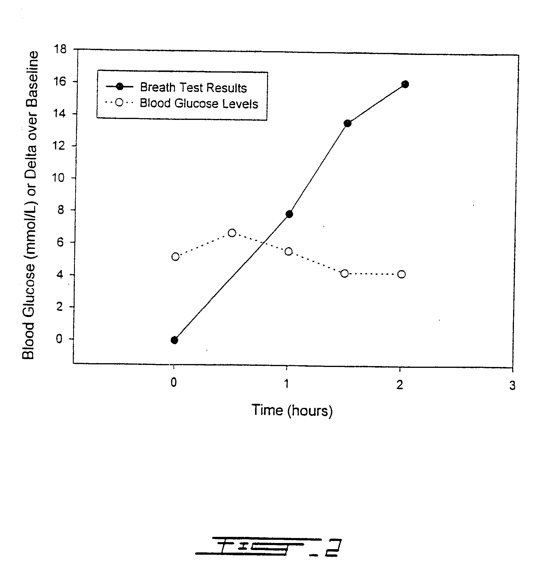 13C glucose breath test for the diagnosis of diabetic indications and monitoring glycemic control