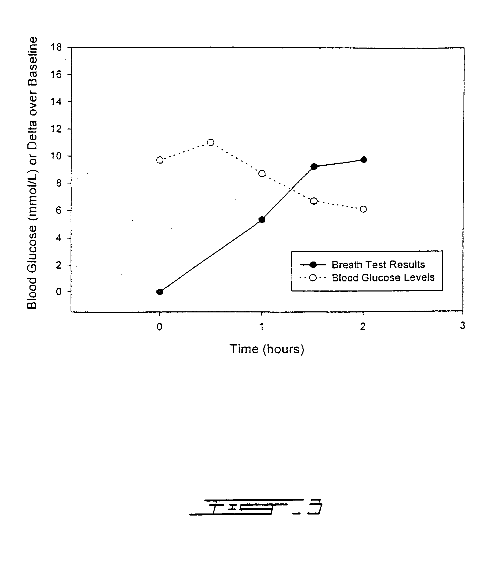 13C glucose breath test for the diagnosis of diabetic indications and monitoring glycemic control