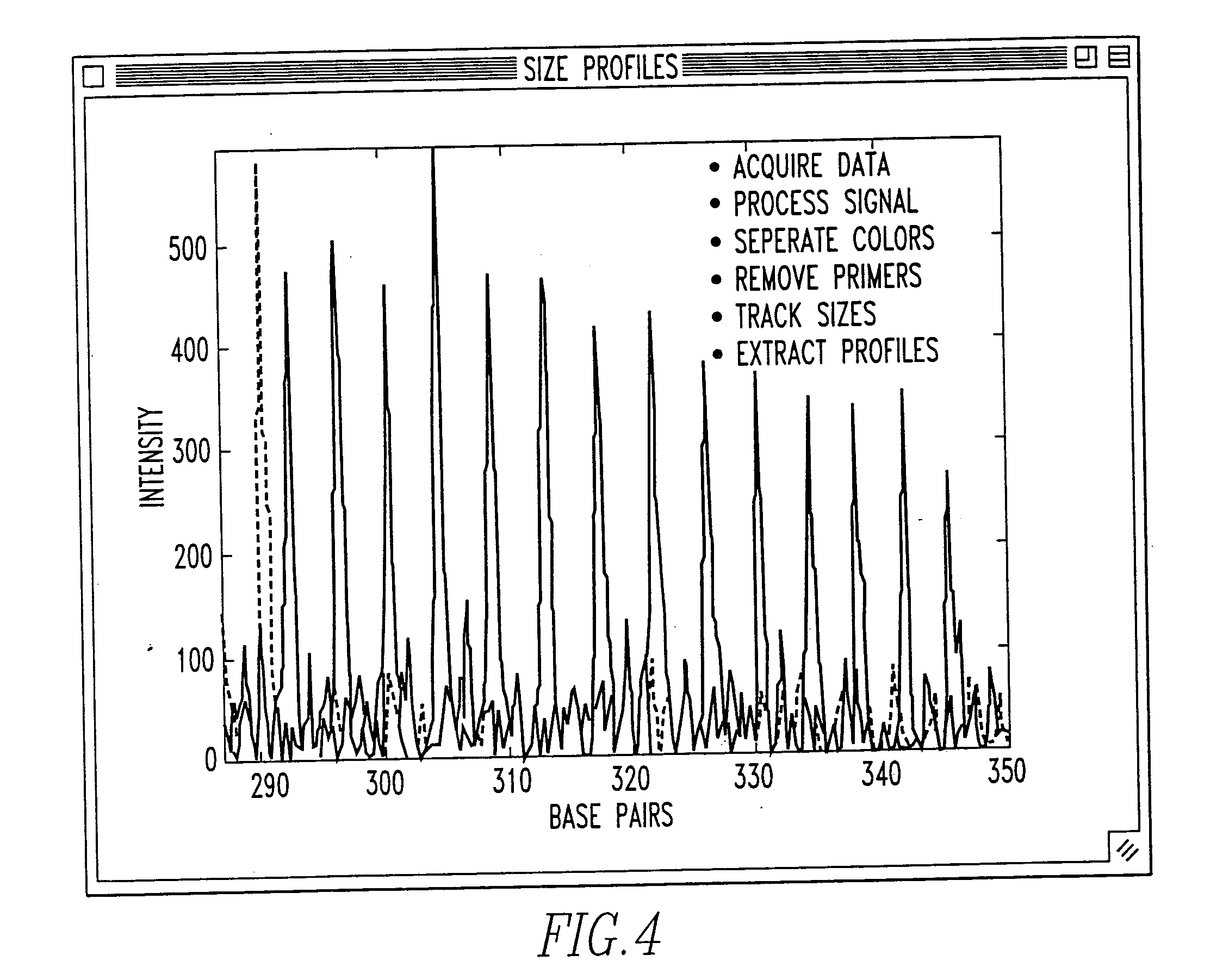 Method and system for DNA analysis