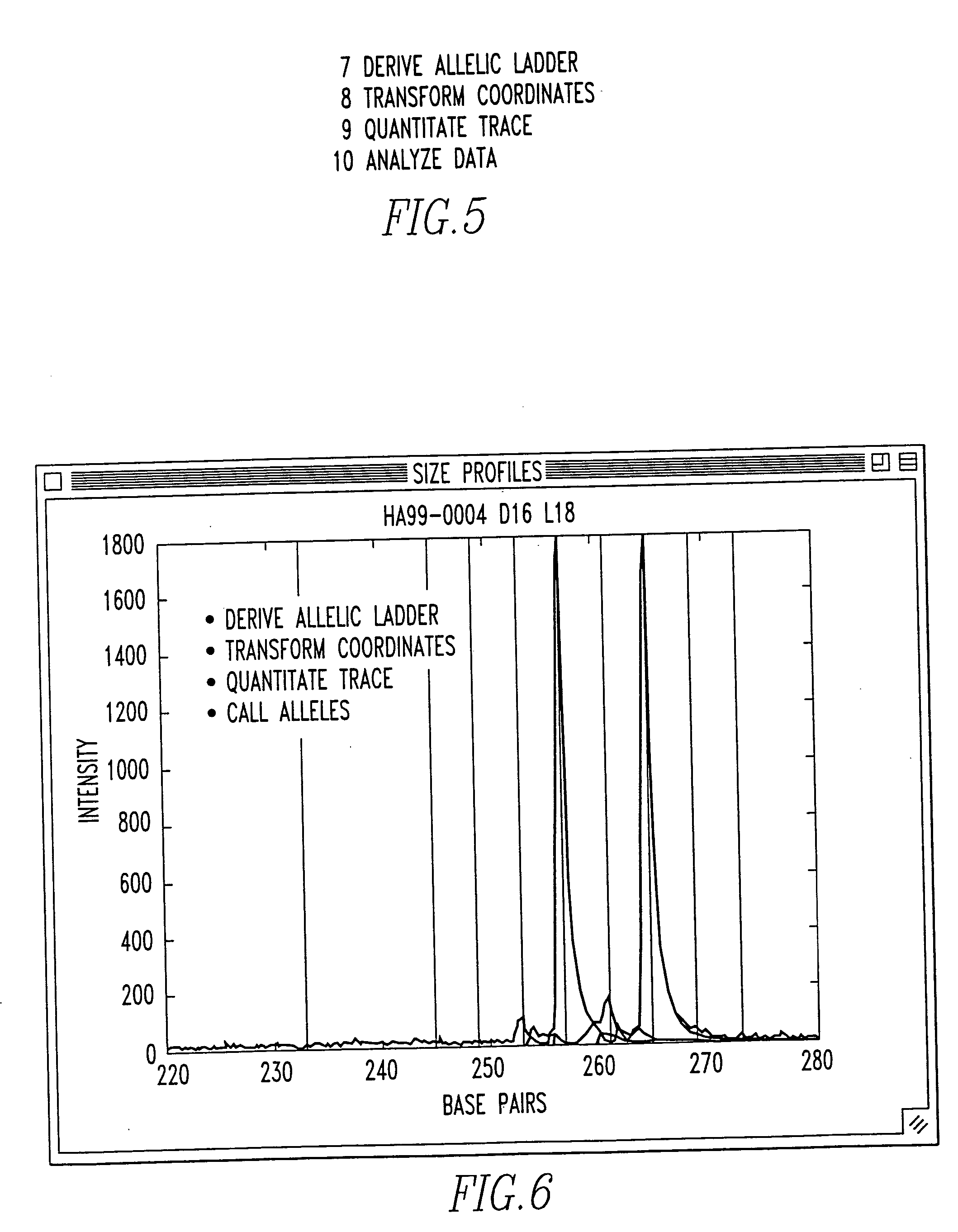 Method and system for DNA analysis