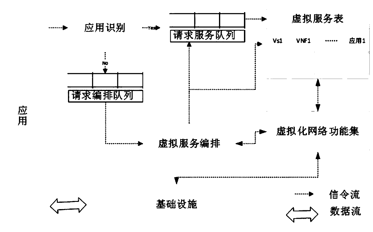 Virtualized wireless network function arrangement method based on economic benefits