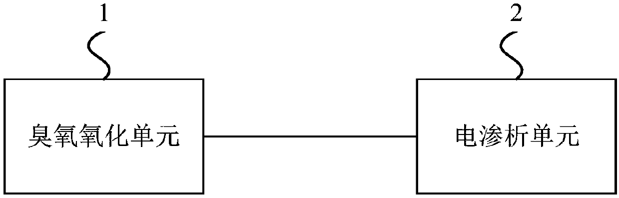 Method and device for improving water quality of reclaimed water