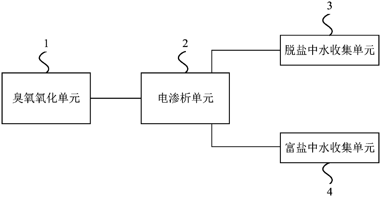 Method and device for improving water quality of reclaimed water