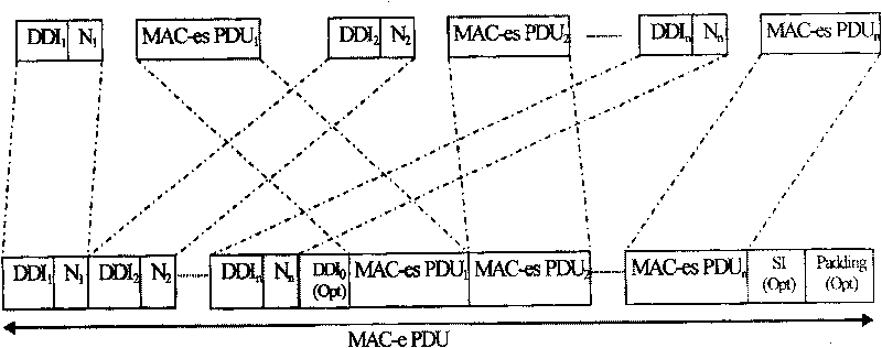 Method for improving UTRAN HSUPA IP transmission performance