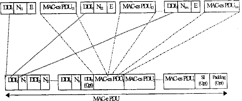 Method for improving UTRAN HSUPA IP transmission performance