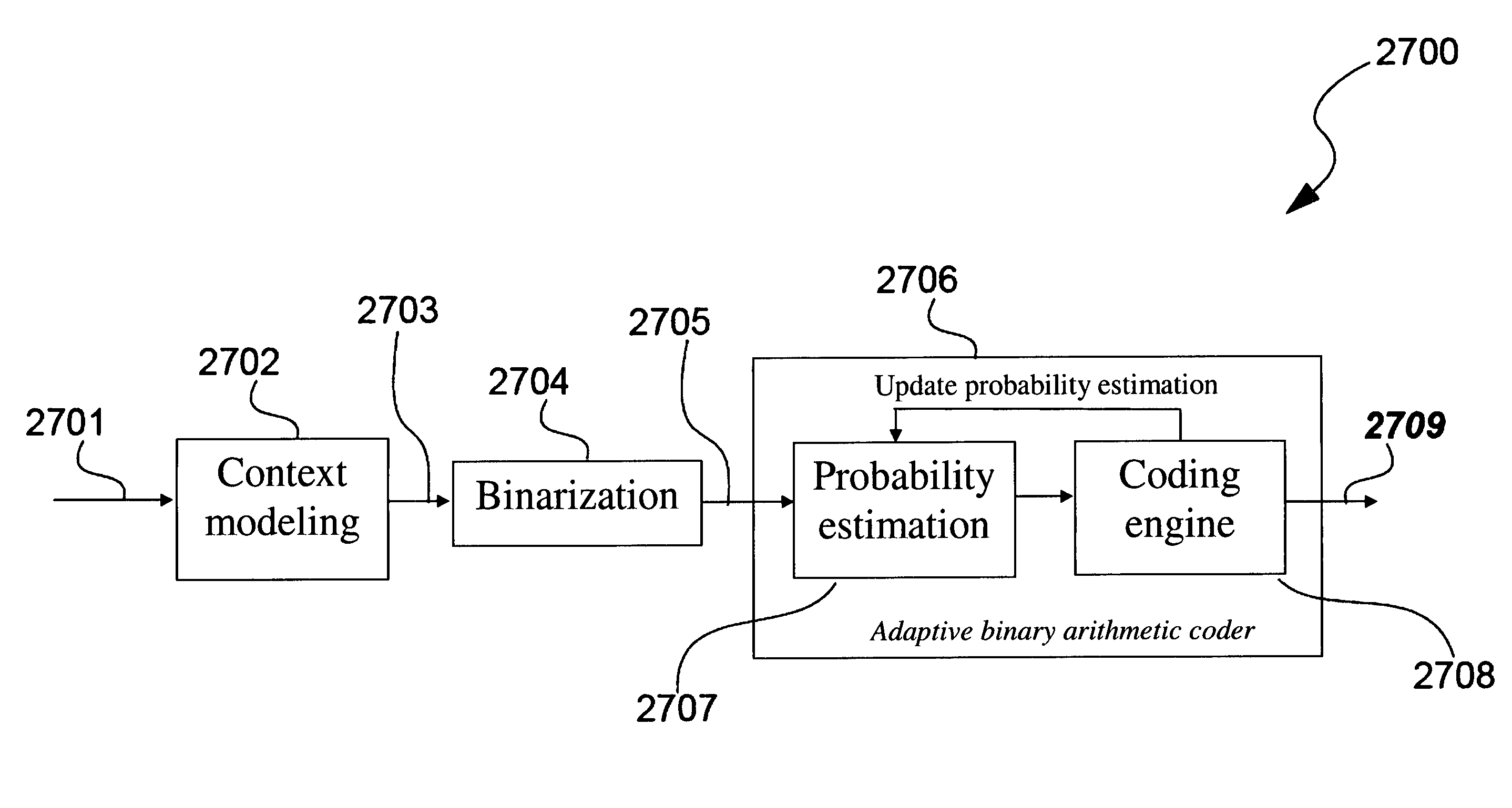 High speed context memory implementation for H.264