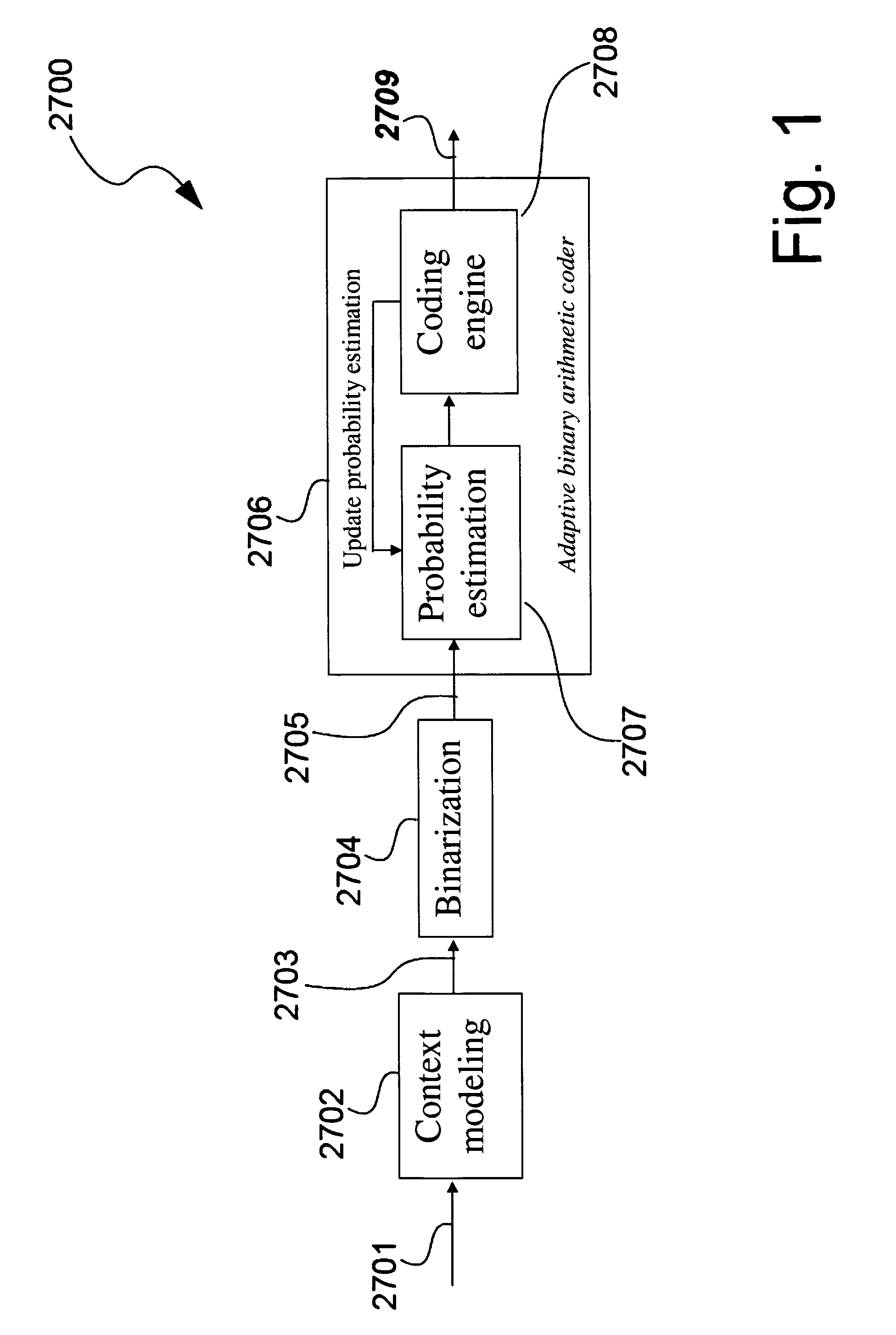 High speed context memory implementation for H.264