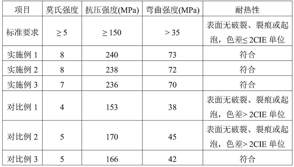 A kind of two-color artificial quartz stone and its preparation method