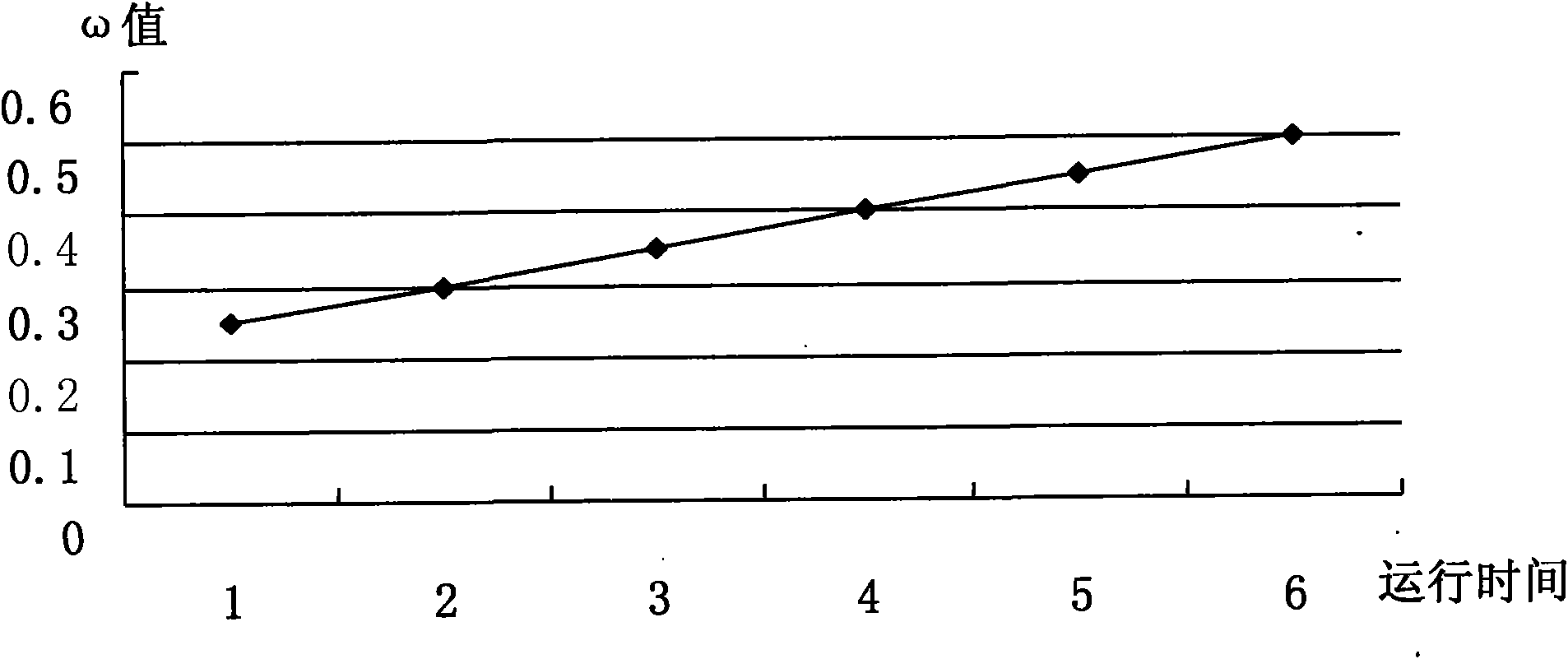 On-line judgment method for capacity of backup storage battery